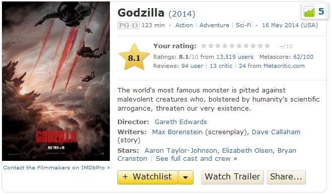 Godzilla-2014-rating-by-imdb