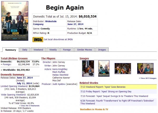 Begin-Again-boxoffice-1