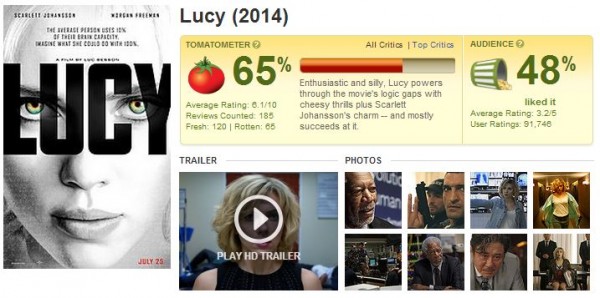 lucy_2014_rottentomatoes