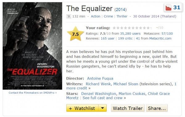 The-Equalizer-imdb