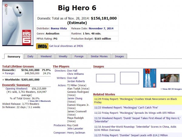 Big-Hero-6-boxofficemojo2