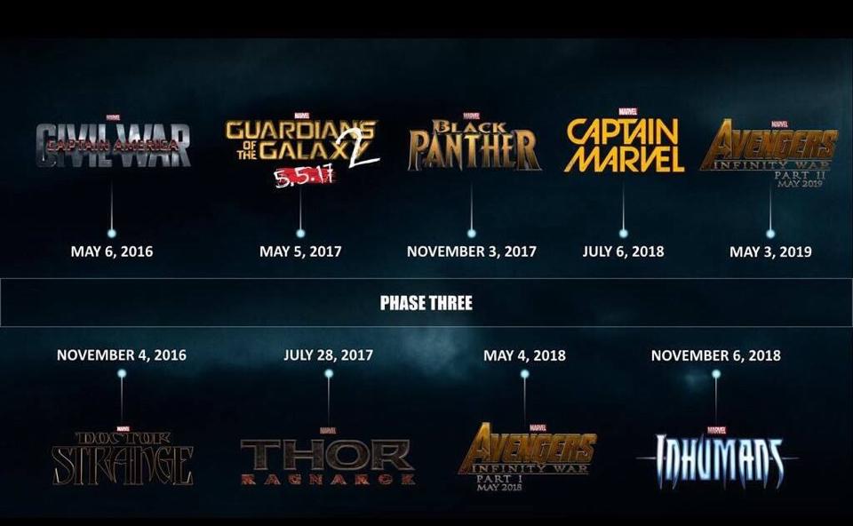 Timeline Marvel Cinematic Universe phase Three 3