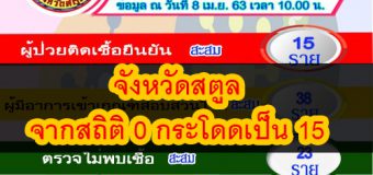 ด่วน…จังหวัดสตูล พบผู้ติดเชื้อไวรัสโควิดแล้ว 15 คน