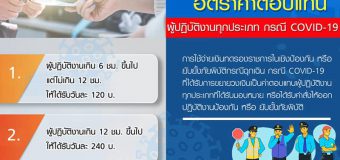 กรมบัญชีกลาง ไฟเขียว ให้ค่าตอบแทนคนทำงานป้องกันโควิด 19 รับสูงสุดวันละ 240 บาท