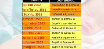 เงินเยียวยากลุ่มเปราะบาง เด็กแรกเกิด เงิน 2,600 ของเดือน มิ.ย. เข้าวันไหน เช็กได้เลย ที่นี่